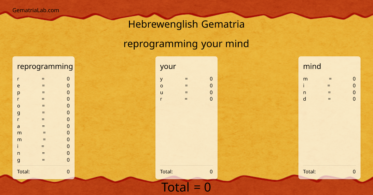 reprogramming your mind in hebrewenglish Gematria
